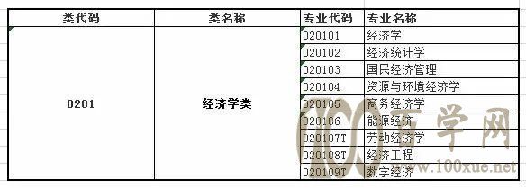 《2021年92个大学本科专业类详解》高考志愿填报必备-2
