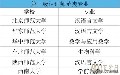 <b>뱨ʦרҵôѡ</b>