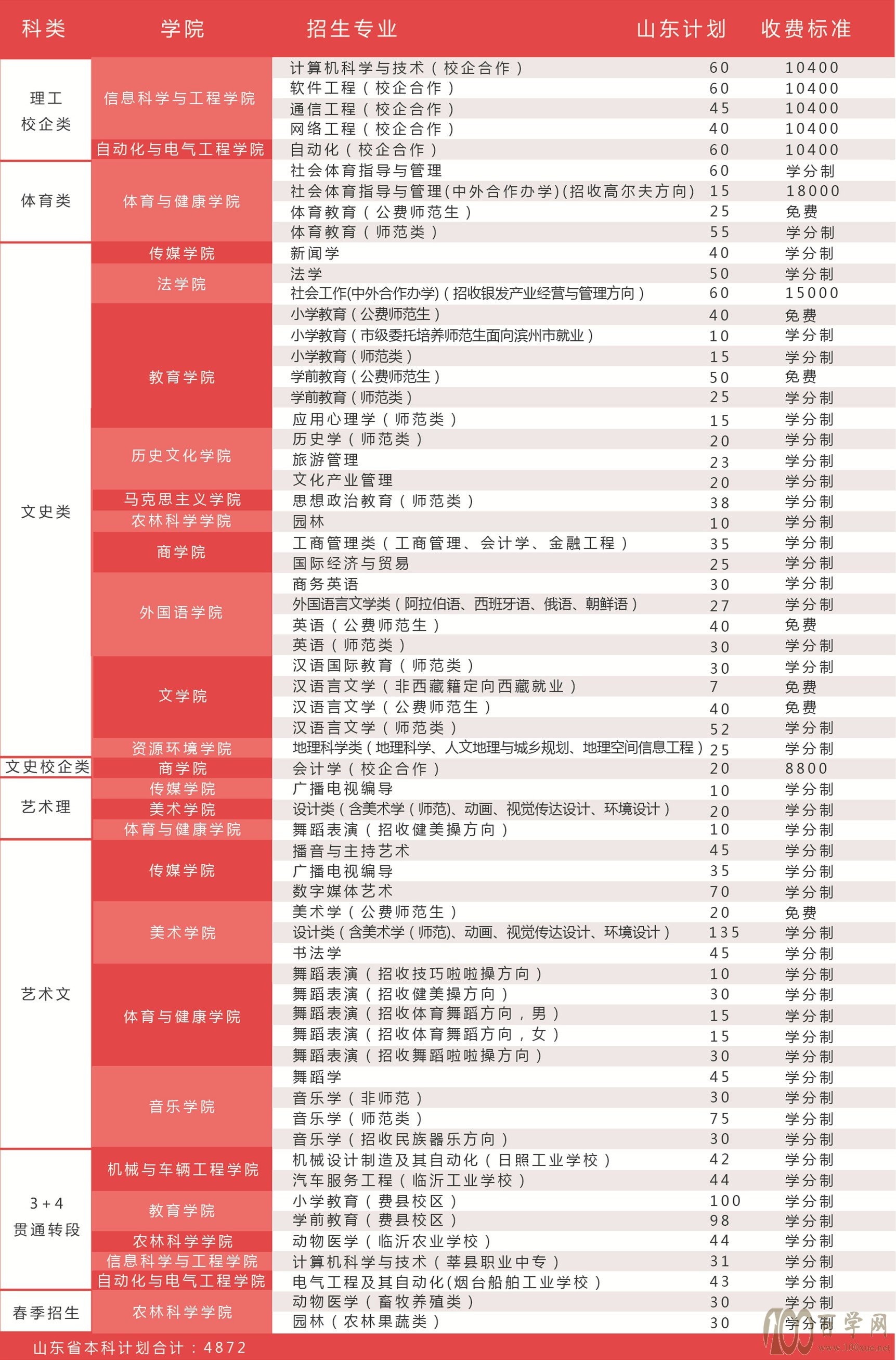 2020ʴѧѧһǮ-շѱ׼