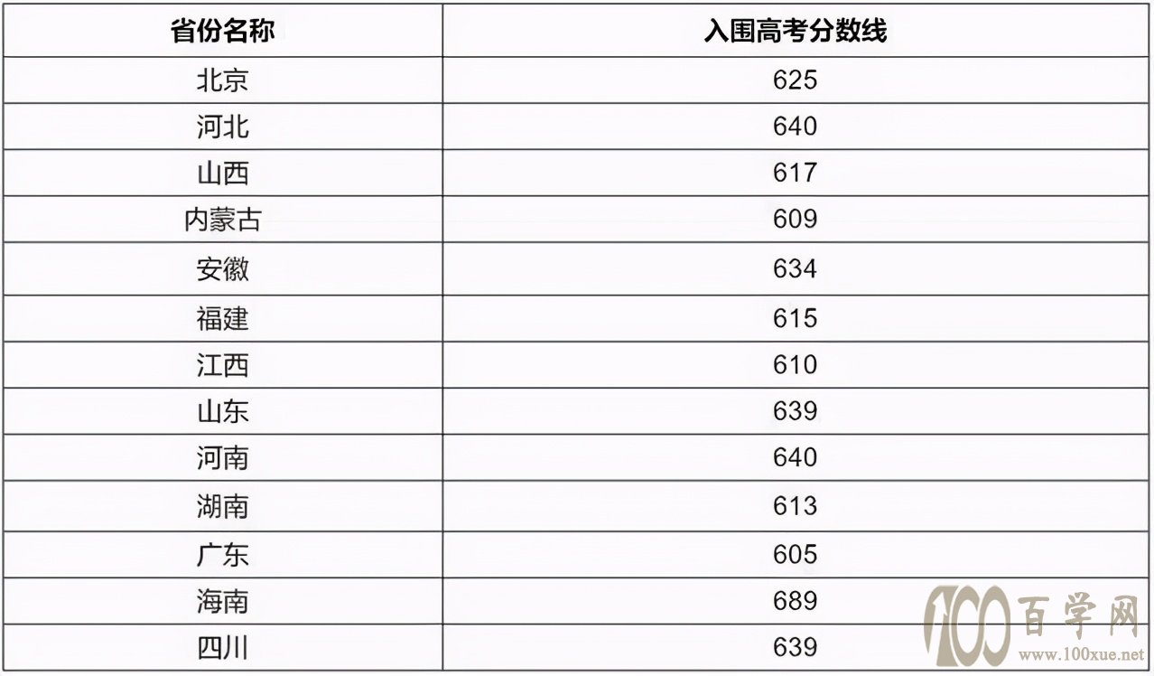 除了“高考”,还有上清华北大的机会?你听说过“强基计划”吗?