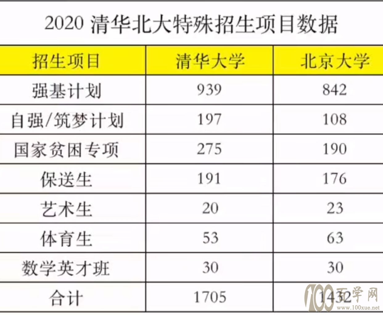 除了“高考”,还有上清华北大的机会?你听说过“强基计划”吗?