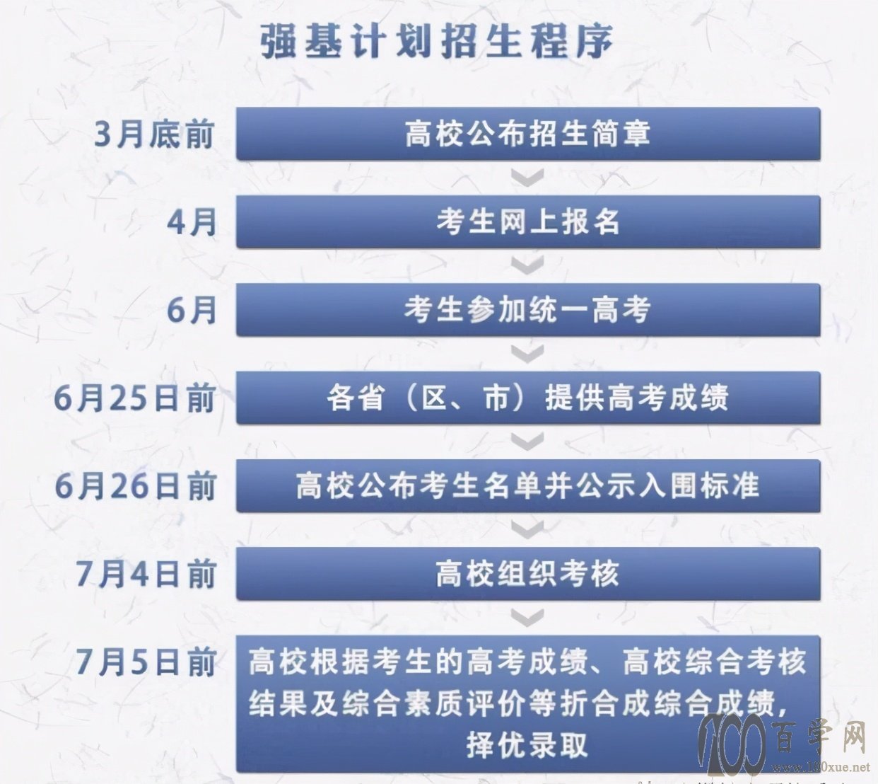 除了“高考”,还有上清华北大的机会?你听说过“强基计划”吗?