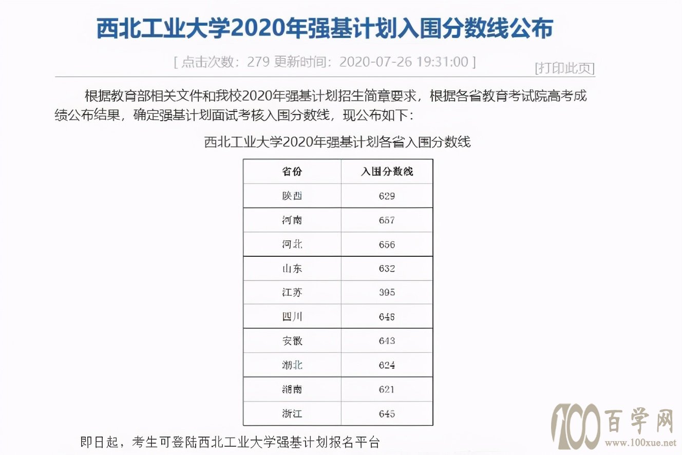 除了“高考”,还有上清华北大的机会?你听说过“强基计划”吗?