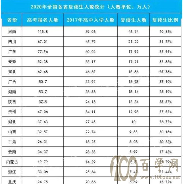 高考复读被叫停?官方回应惹争议,高三学生却有个好消息