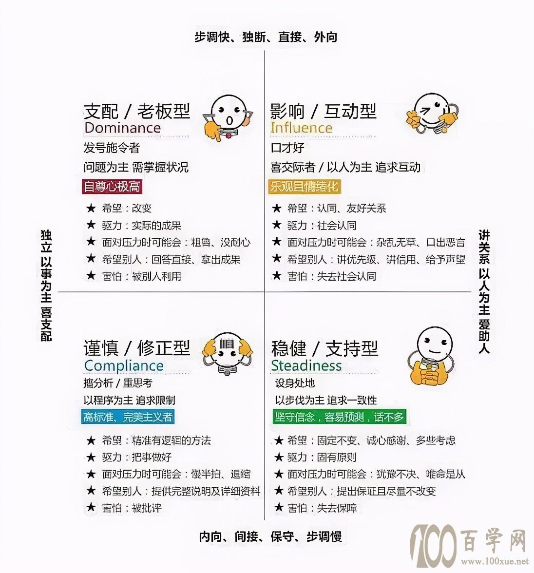 职场必知必会:运用DISC理论,分析西游团队为何谁都不能裁