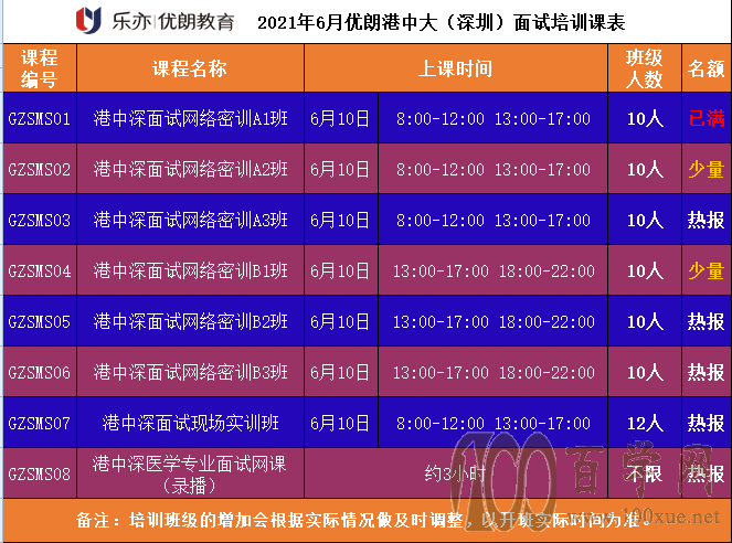 2021港中深面试培训最新课表