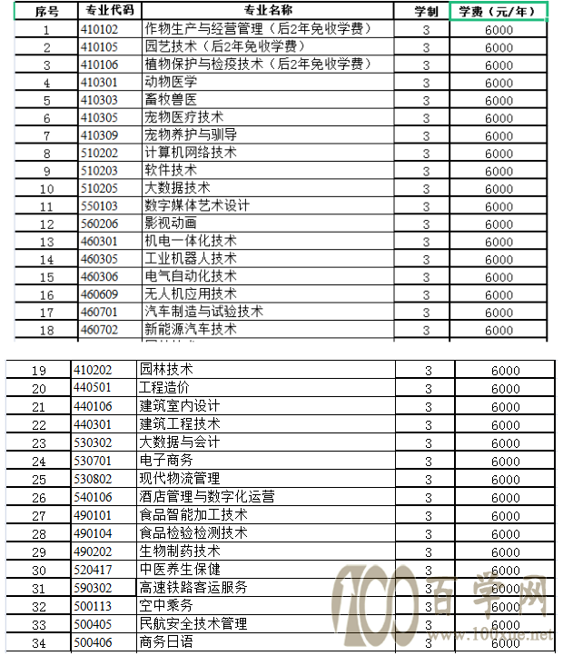 2021黑龙江农业职业技术学院单招学费多少钱一年-各专业收费标准