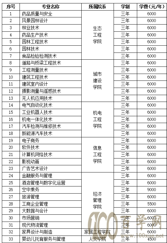 2021黑龙江林业职业技术学院单招学费多少钱一年-各专业收费标准