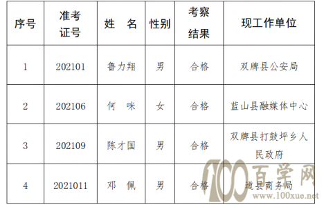 2021年湖南永州市双牌县委宣传部机关及所属事业单位遴选(选调)拟遴选(选
