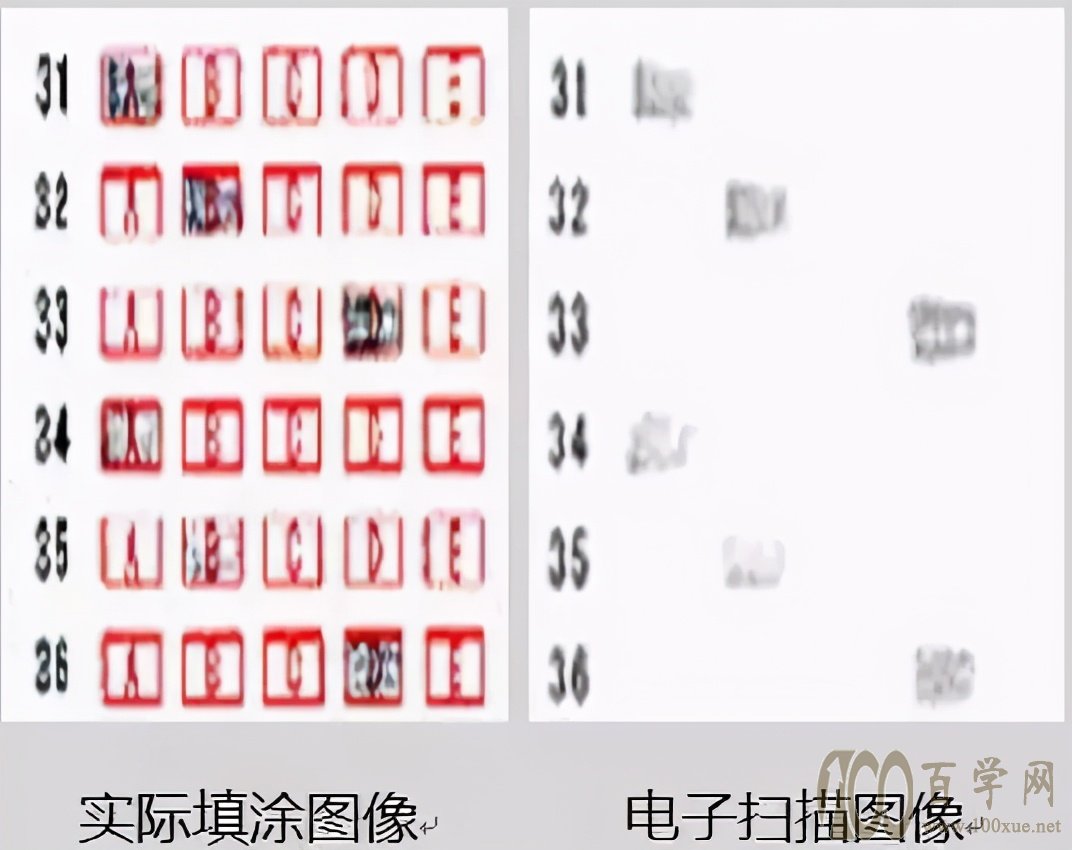 填写答题卡亦要规范,否则怎么丢的分都不知道