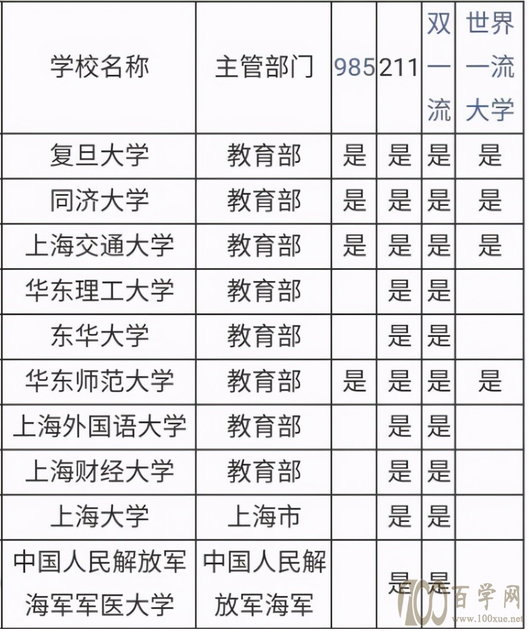 2021高考志愿填报指南:“服从调剂”的利与弊,提前了解少吃亏