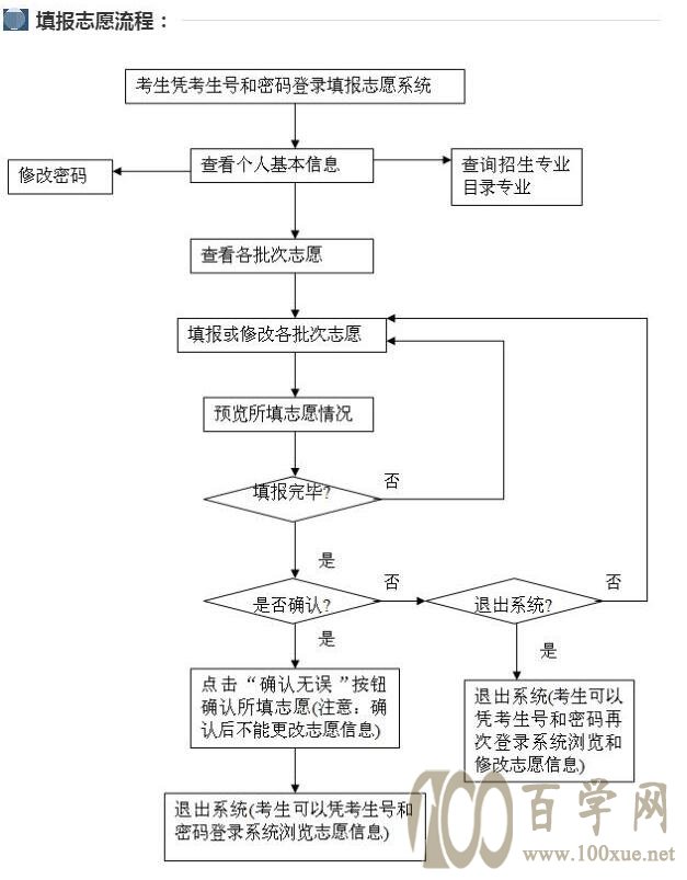 2021高考志愿填报指南:“服从调剂”的利与弊,提前了解少吃亏