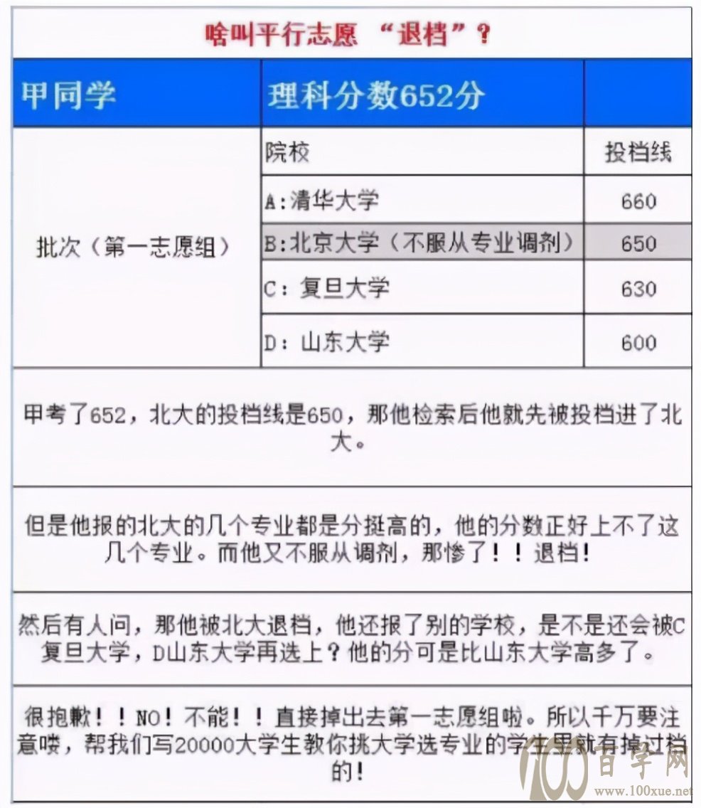 2021高考志愿填报指南:“服从调剂”的利与弊,提前了解少吃亏