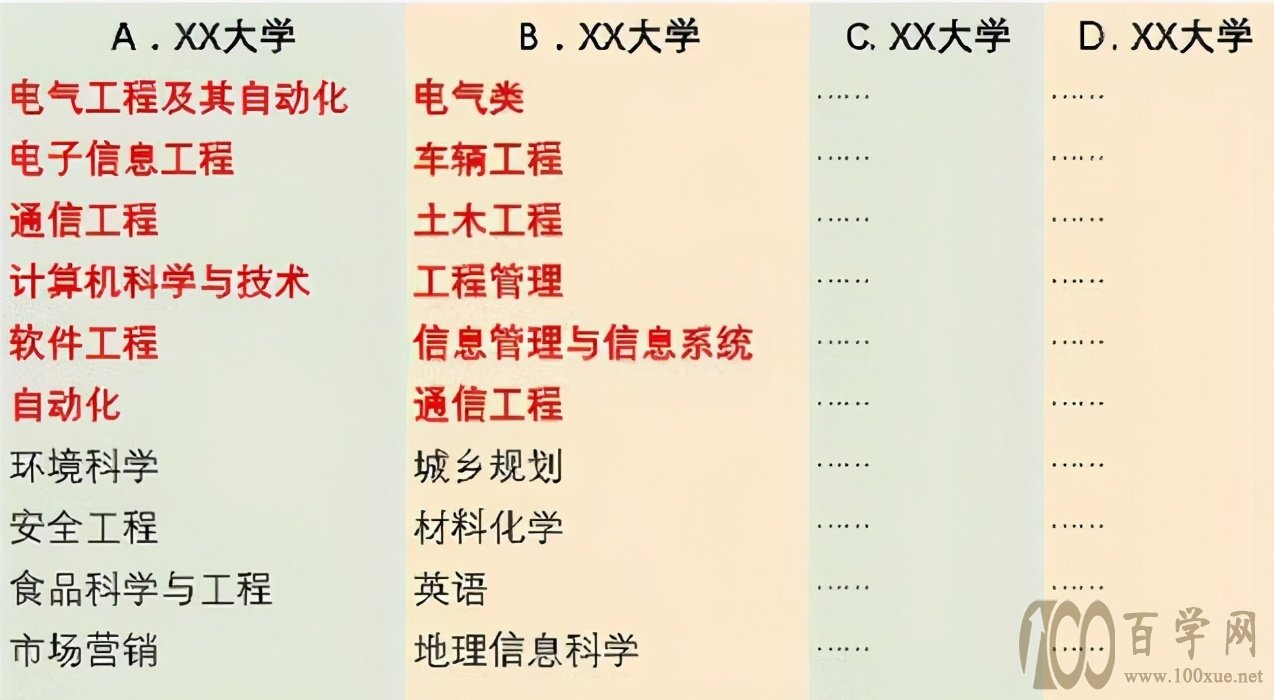 2021高考志愿填报指南:“服从调剂”的利与弊,提前了解少吃亏
