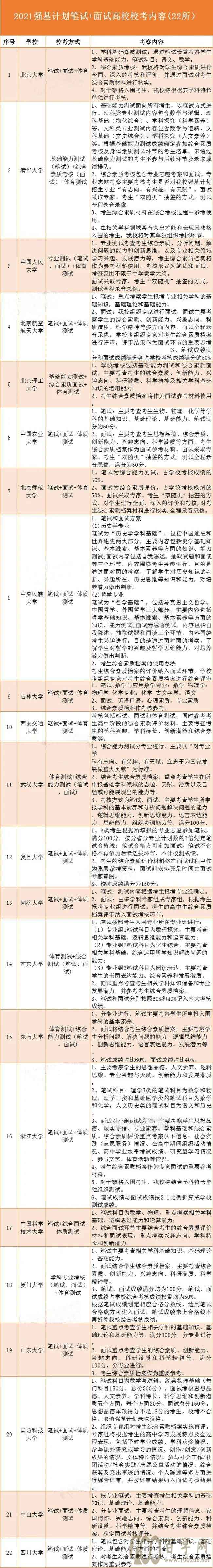 2021强基计划校测笔试考试要点发布,难度如何?现阶段如何准备?