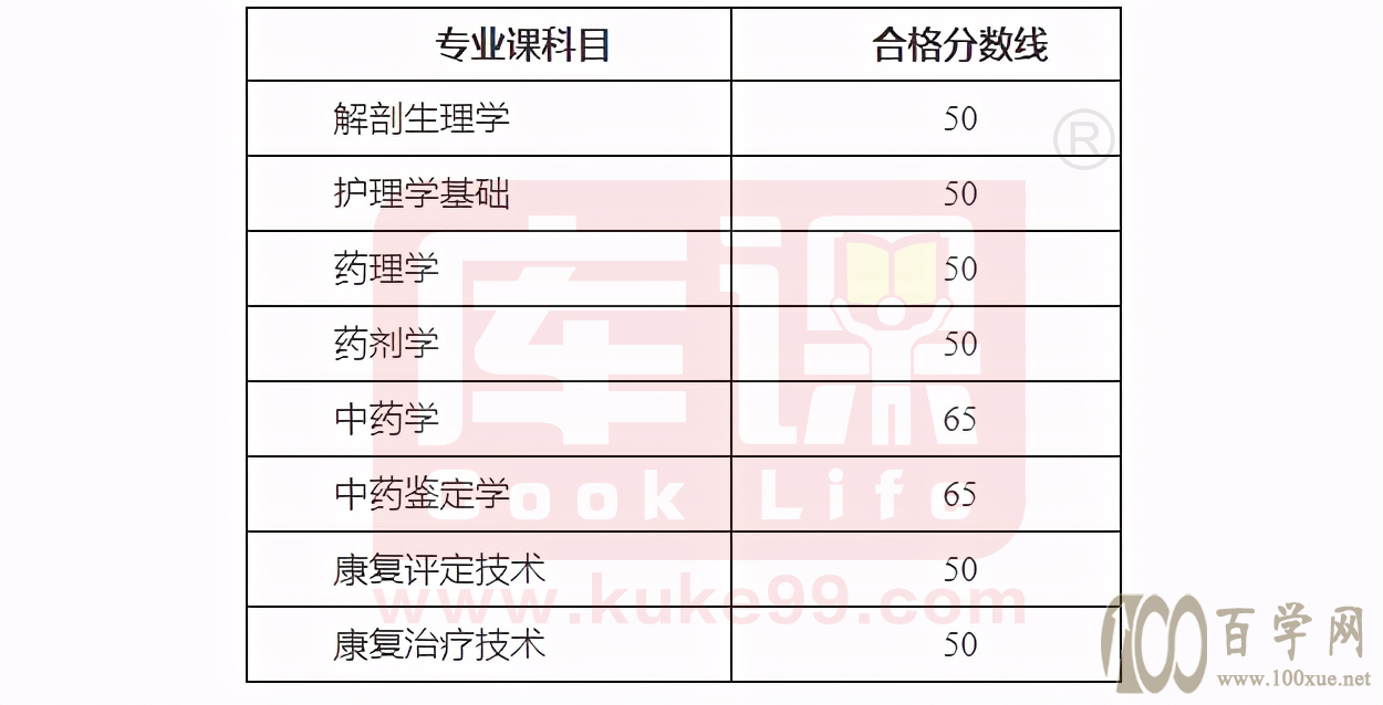 安徽2021年专升本各院校录取分数线(第一期)持续更新