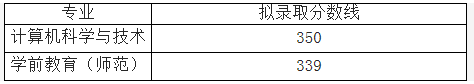 安徽2021年专升本各院校录取分数线(第一期)持续更新