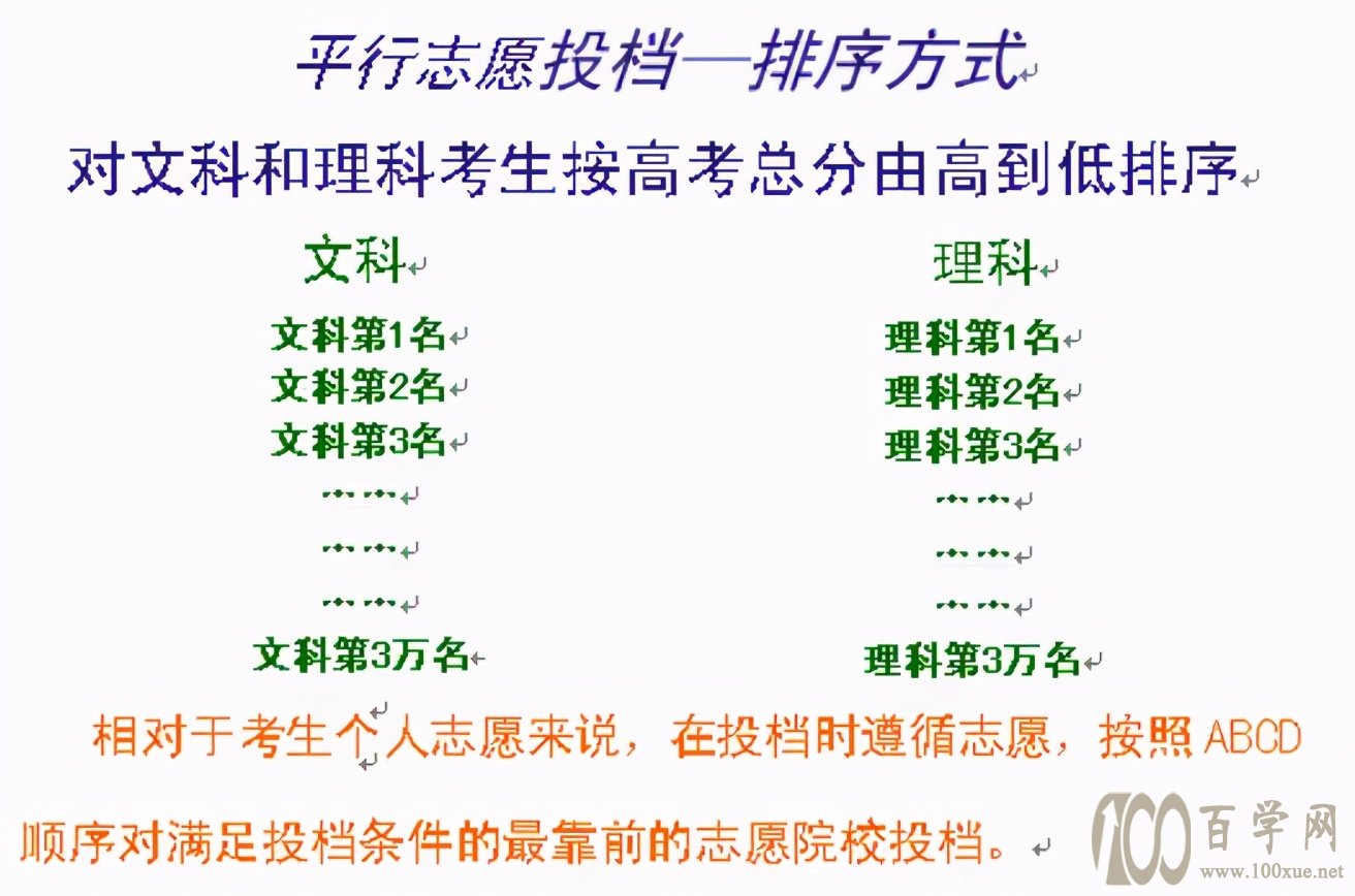 平行志愿如何填