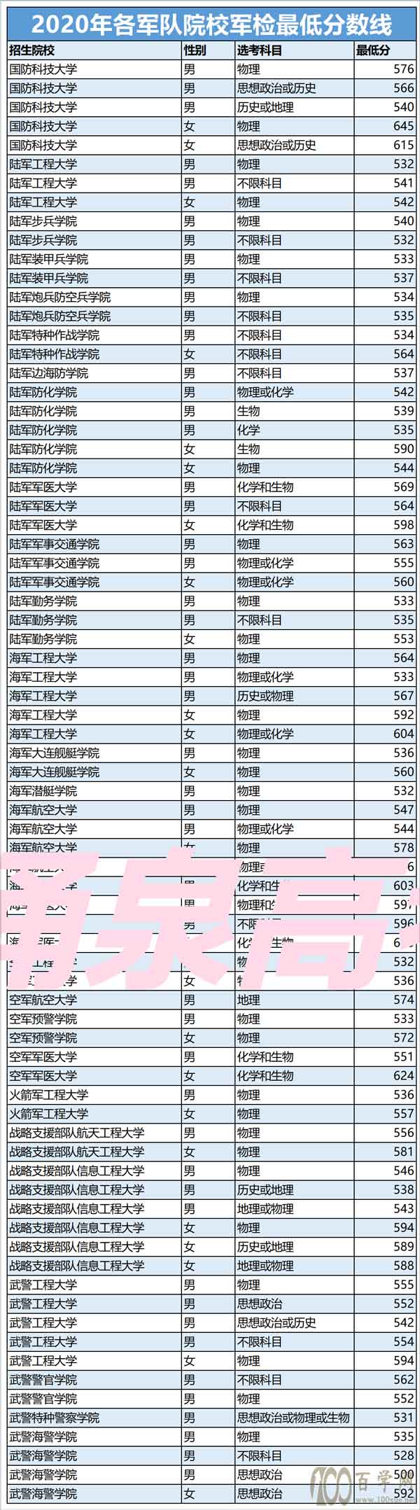 高考提前批次录取是什么意思
