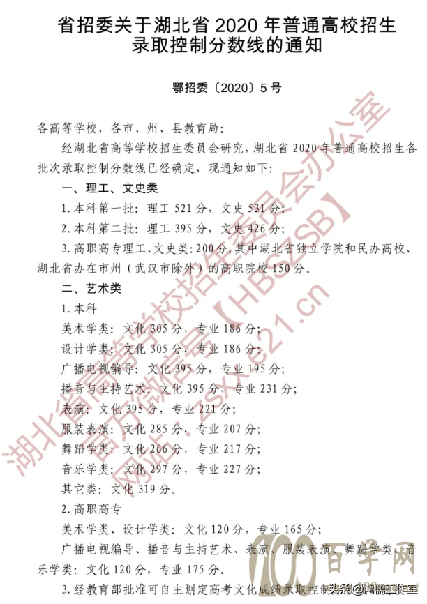 2021年3+1+2高考模式下,高考志愿填报必须懂的公式