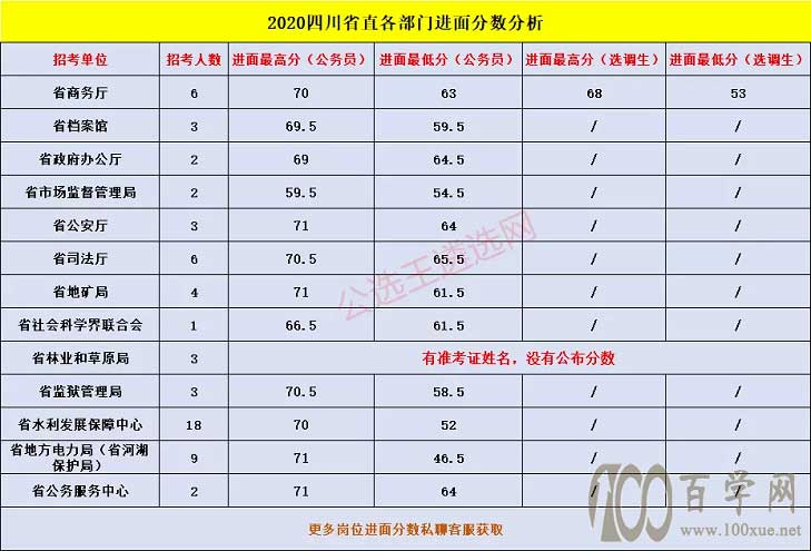 2021年四川省直遴选面试,怎样才能脱颖而出?