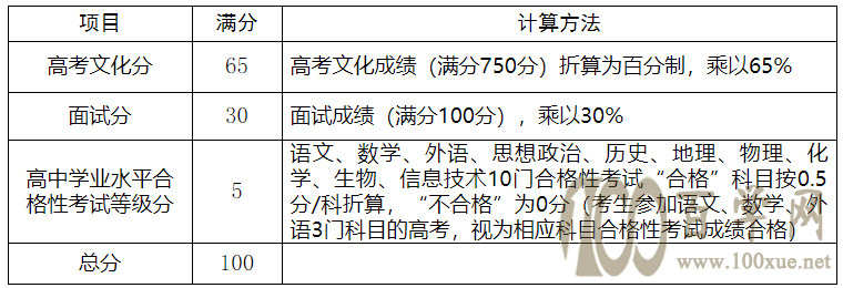扬大、国科大、南通大学2021综合评价面试安排出炉