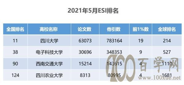 高考志愿怎么填?专家来为你支招