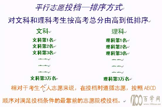 如何填报合适的高考志愿