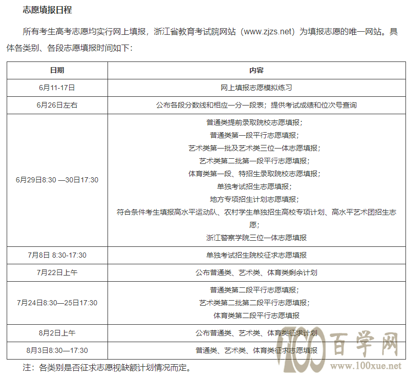 家长、考生需注意,多省查分时间和志愿填报时间已公布