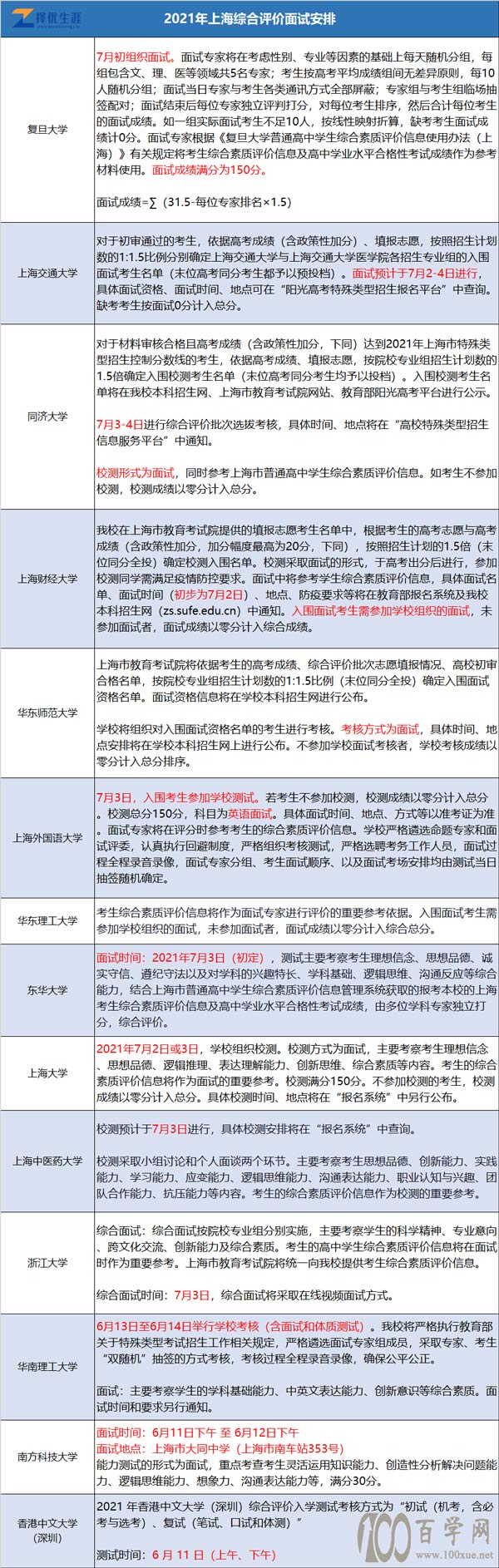 2021上海综合评价面试时间安排