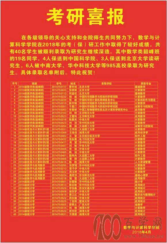 湘潭大学,可能是同分学校中性价比zui高的那个