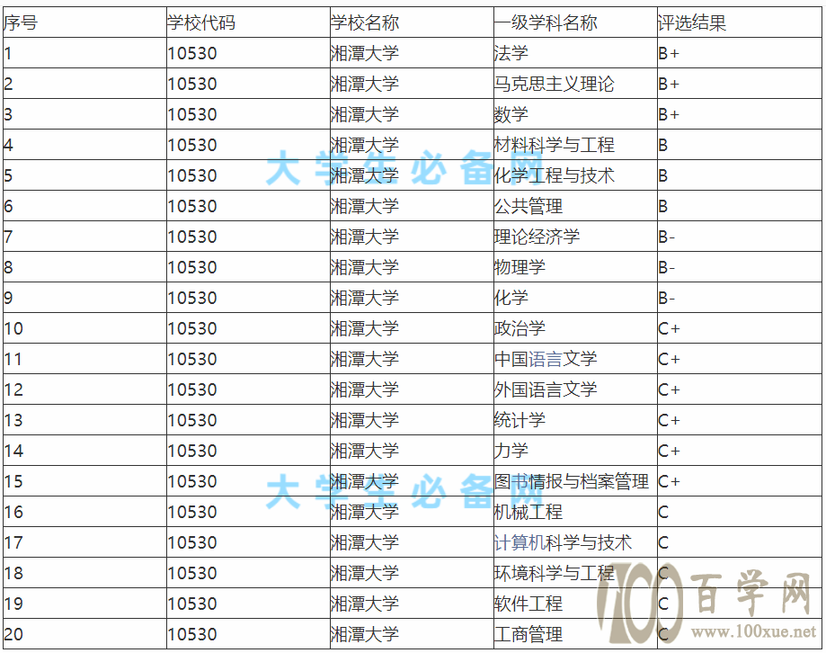 湘潭大学,可能是同分学校中性价比zui高的那个