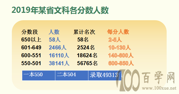从良老师:志愿填报,就记住这几条