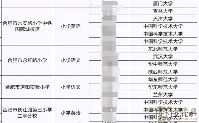 从良老师:志愿填报,就记住这几条