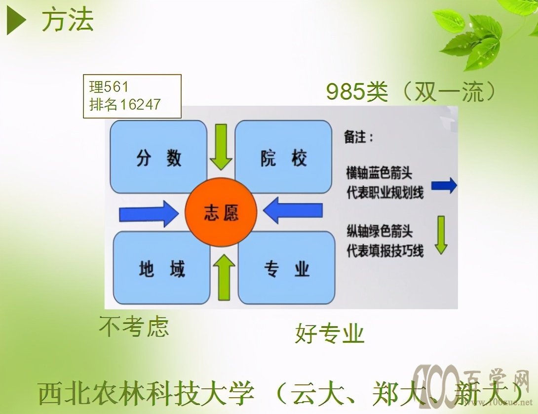 从良老师:志愿填报,就记住这几条