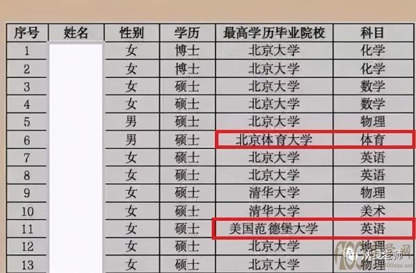 从良老师:志愿填报,就记住这几条