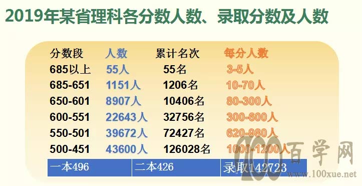 从良老师:志愿填报,就记住这几条