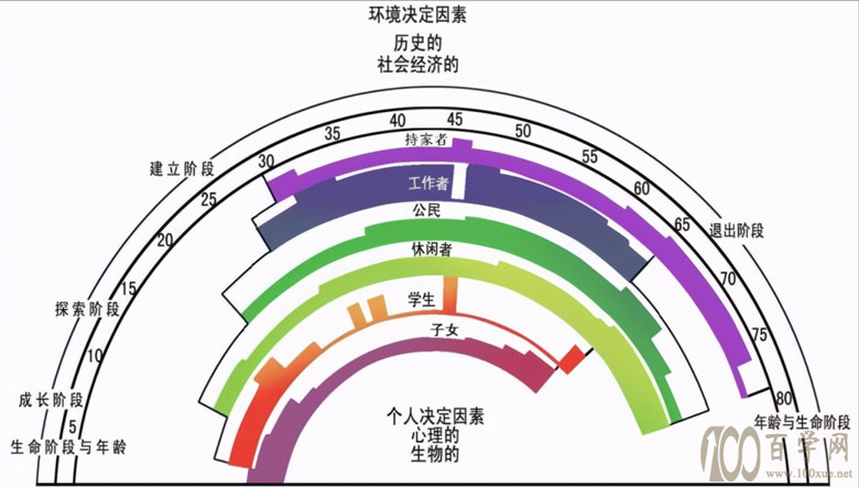 谈谈职业规划与生涯教育