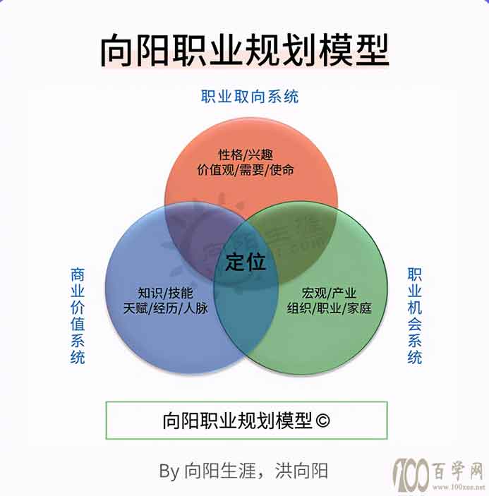 谈谈职业规划与生涯教育