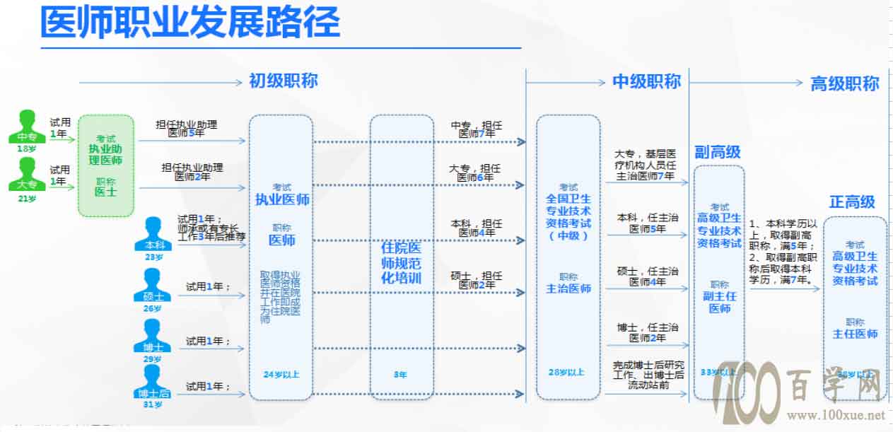 谈谈职业规划与生涯教育