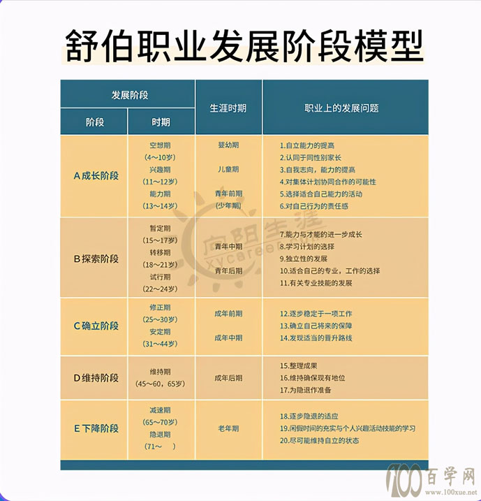 谈谈职业规划与生涯教育