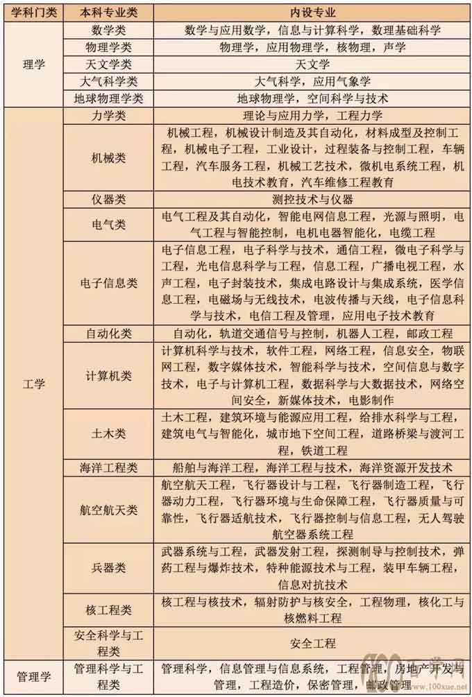 浙江省2023届选科建议