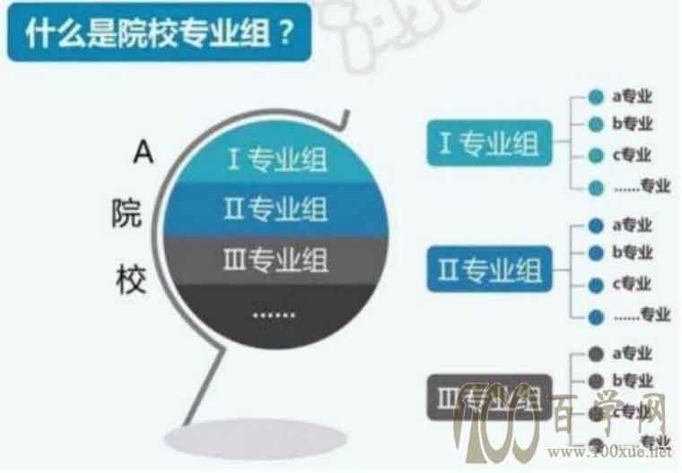 新高考填报志愿注意事项,院校加专业组省份,报考难度极大