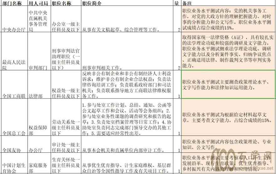 遴选其实没有多难,掌握住我说的这些就够了