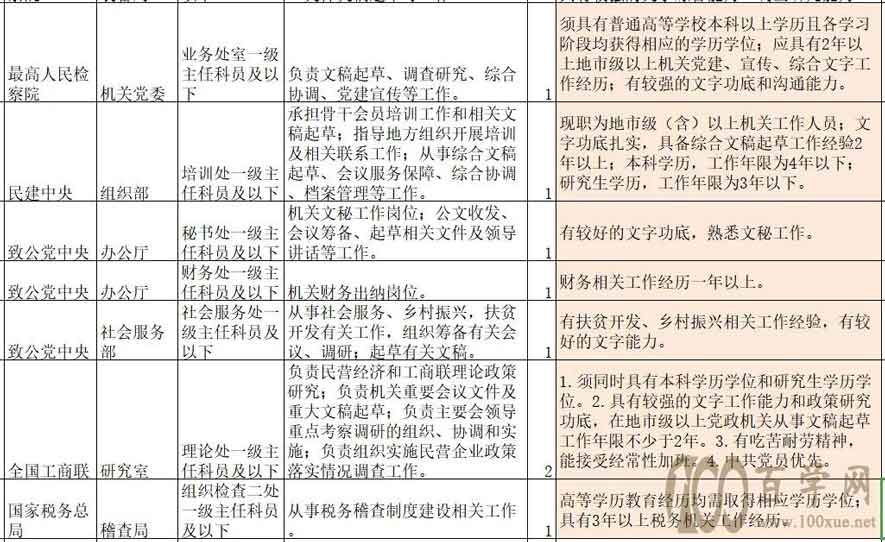 遴选其实没有多难,掌握住我说的这些就够了
