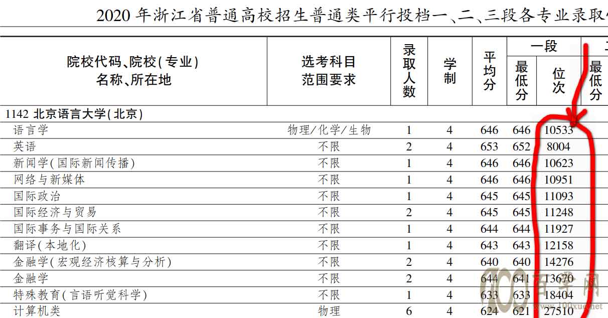 高考志愿填报,比位次号更准的线差法,精准找到你需要的院校专业