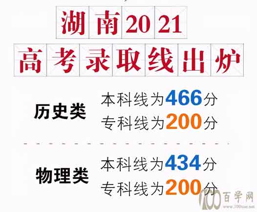 湖南2021年高考分数线出炉