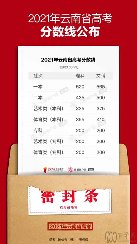 最新!多地公布高考分数线