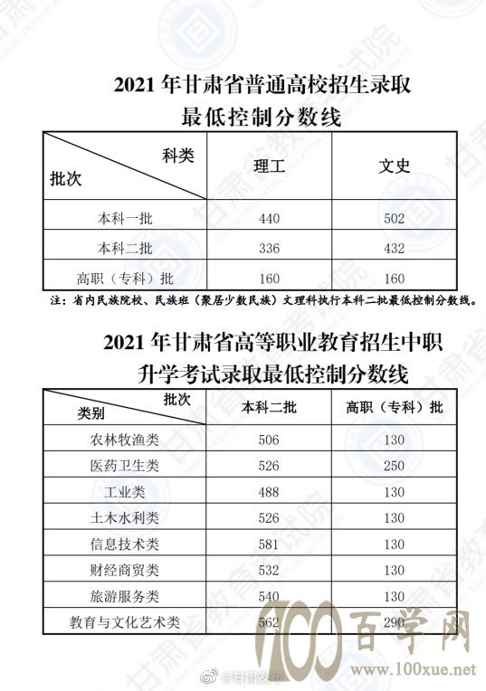 最新!多地公布高考分数线