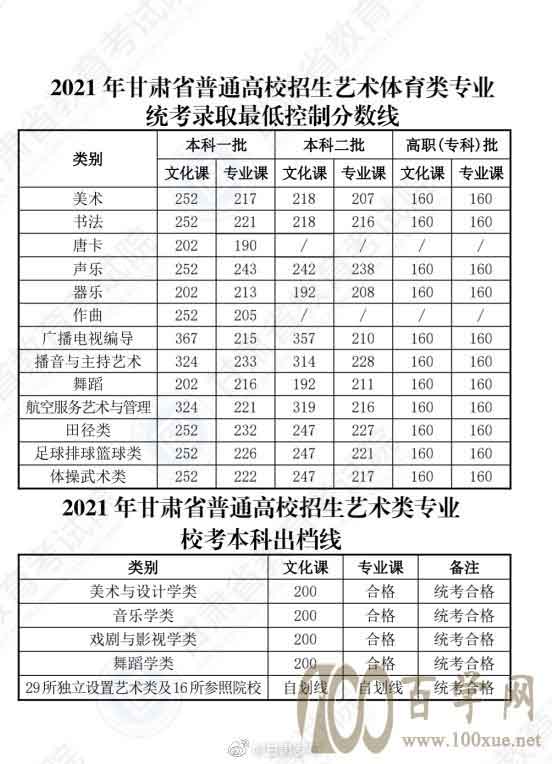 最新!多地公布高考分数线